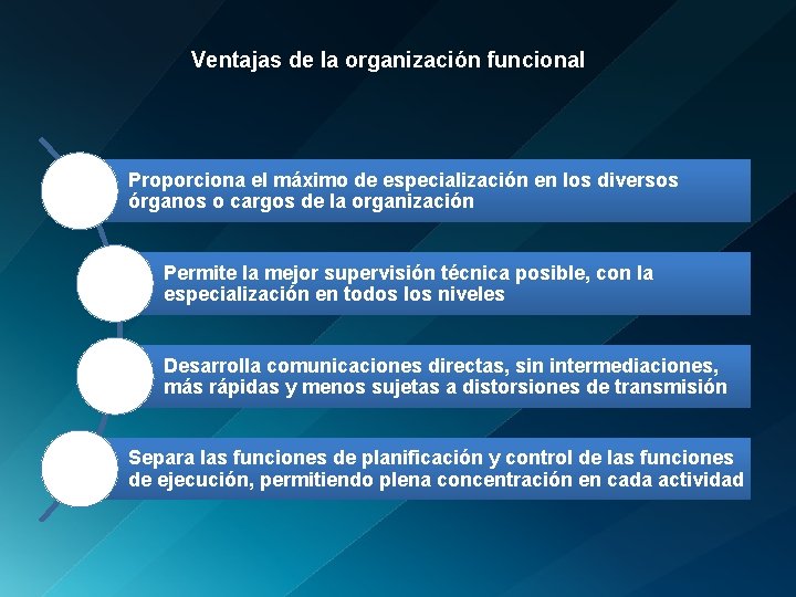 Ventajas de la organización funcional Proporciona el máximo de especialización en los diversos órganos