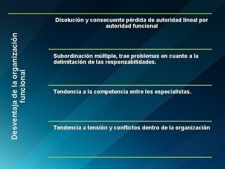 Desventaja de la organización funcional Disolución y consecuente pérdida de autoridad lineal por autoridad