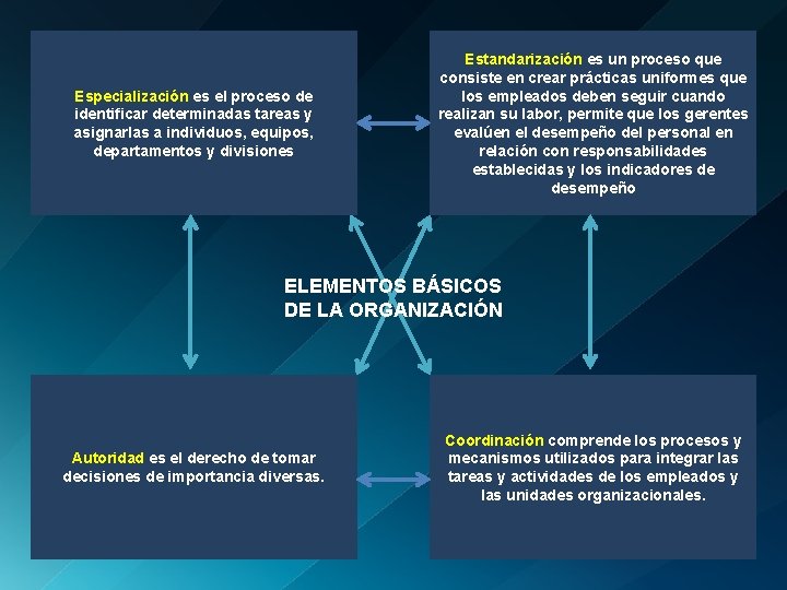 Especialización es el proceso de identificar determinadas tareas y asignarlas a individuos, equipos, departamentos