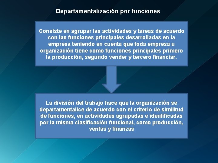 Departamentalización por funciones Consiste en agrupar las actividades y tareas de acuerdo con las