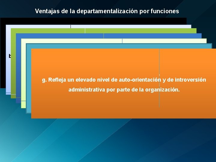 Ventajas de la departamentalización por funciones a. Respaldo a la especialización enylas habilidades b.