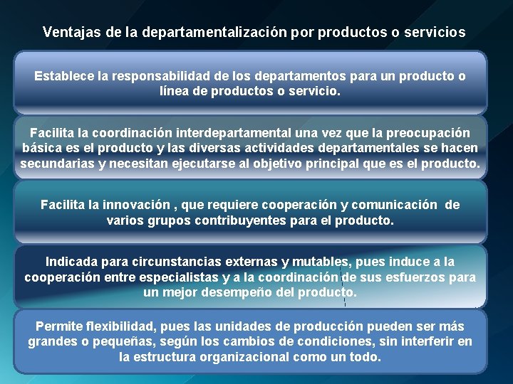 Ventajas de la departamentalización por productos o servicios Establece la responsabilidad de los departamentos