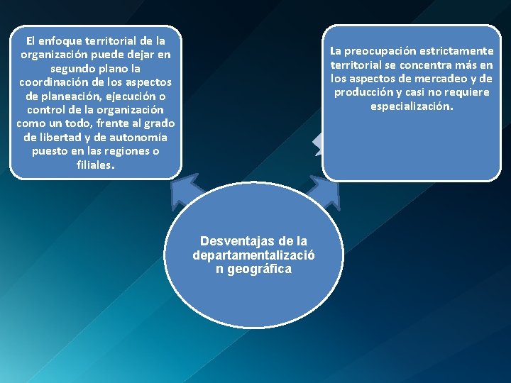 El enfoque territorial de la organización puede dejar en segundo plano la coordinación de