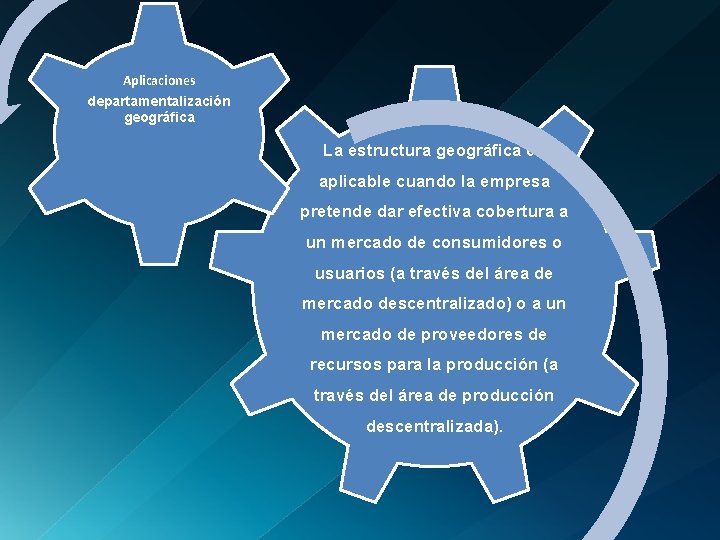 Aplicaciones departamentalización geográfica La estructura geográfica es aplicable cuando la empresa pretende dar efectiva