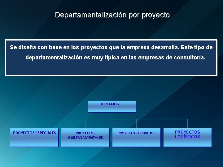 Departamentalización por proyecto Se diseña con base en los proyectos que la empresa desarrolla.