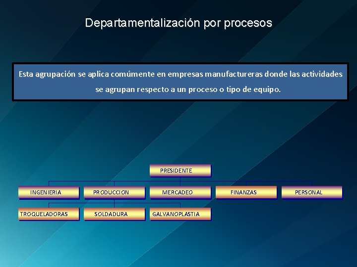 Departamentalización por procesos Esta agrupación se aplica comúmente en empresas manufactureras donde las actividades