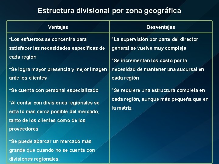 Estructura divisional por zona geográfica Ventajas Desventajas *Los esfuerzos se concentra para *La supervisión