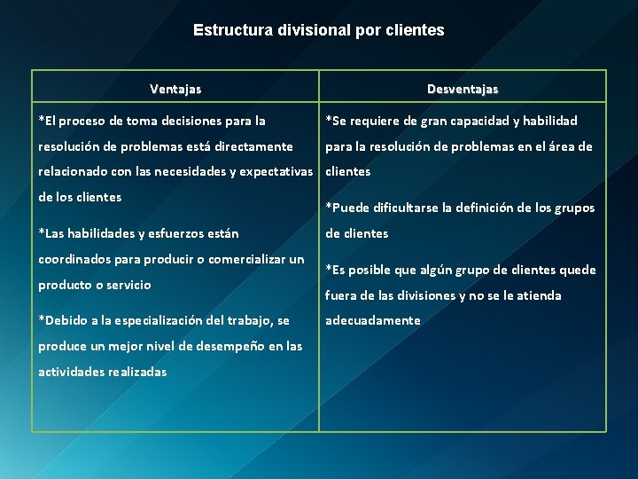 Estructura divisional por clientes Ventajas Desventajas *El proceso de toma decisiones para la *Se