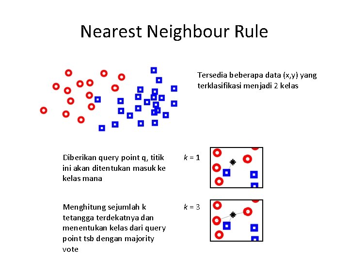 Nearest Neighbour Rule Tersedia beberapa data (x, y) yang terklasifikasi menjadi 2 kelas Diberikan