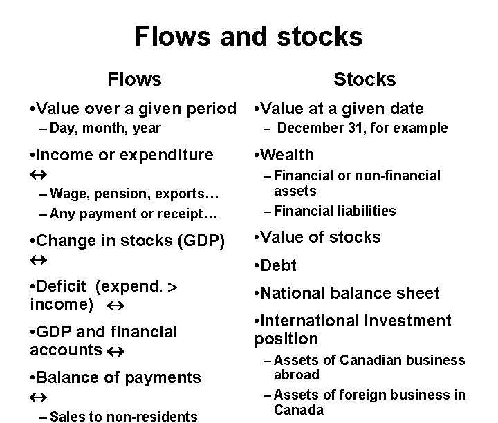 Flows and stocks Flows • Value over a given period – Day, month, year