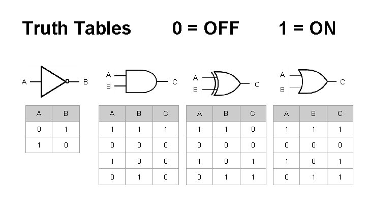 Truth Tables A B 0 = OFF A C B 1 = ON A