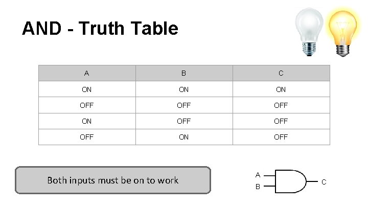 AND - Truth Table A B C ON ON ON OFF OFF OFF ON
