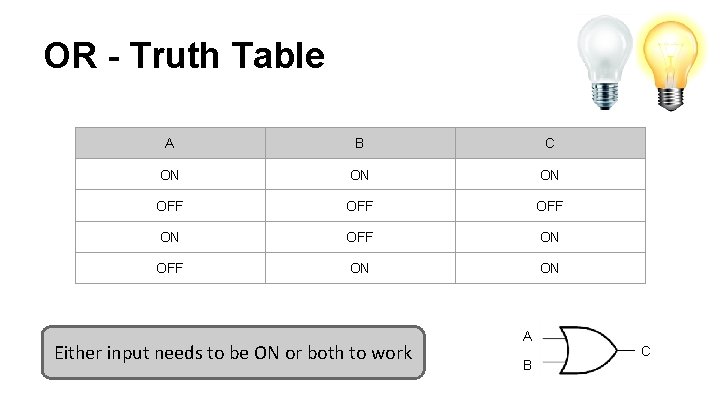 OR - Truth Table A B C ON ON ON OFF OFF ON ON