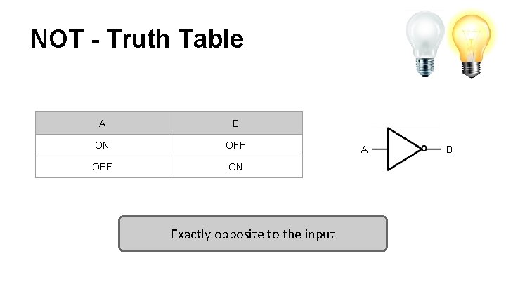 NOT - Truth Table A B ON OFF ON Exactly opposite to the input