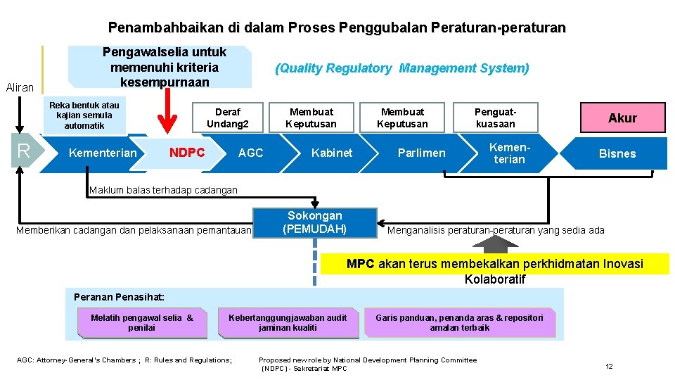 Penambahbaikan di dalam Proses Penggubalan Peraturan-peraturan Aliran Pengawalselia untuk memenuhi kriteria kesempurnaan Reka bentuk