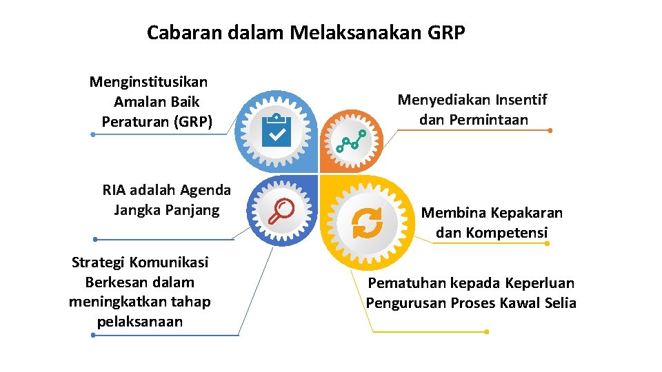 Cabaran dalam Melaksanakan GRP Menginstitusikan Amalan Baik Peraturan (GRP) RIA adalah Agenda Jangka Panjang