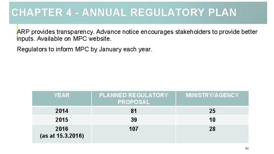 CHAPTER 4 - ANNUAL REGULATORY PLAN ARP provides transparency. Advance notice encourages stakeholders to