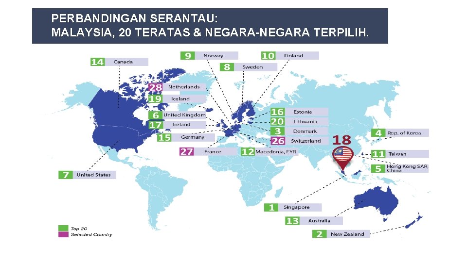 PERBANDINGAN SERANTAU: MALAYSIA, 20 TERATAS & NEGARA-NEGARA TERPILIH. 