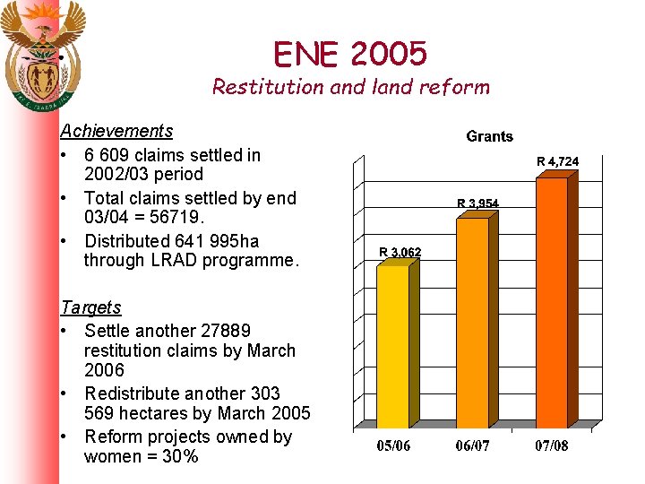 ENE 2005 Restitution and land reform Achievements • 6 609 claims settled in 2002/03
