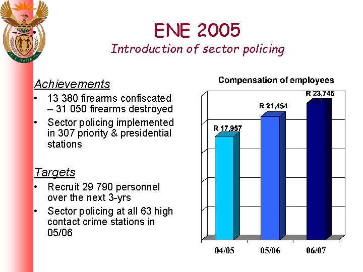 ENE 2005 Introduction of sector policing Achievements • 13 380 firearms confiscated – 31