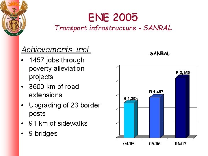 ENE 2005 Transport infrastructure - SANRAL Achievements, incl. • 1457 jobs through poverty alleviation