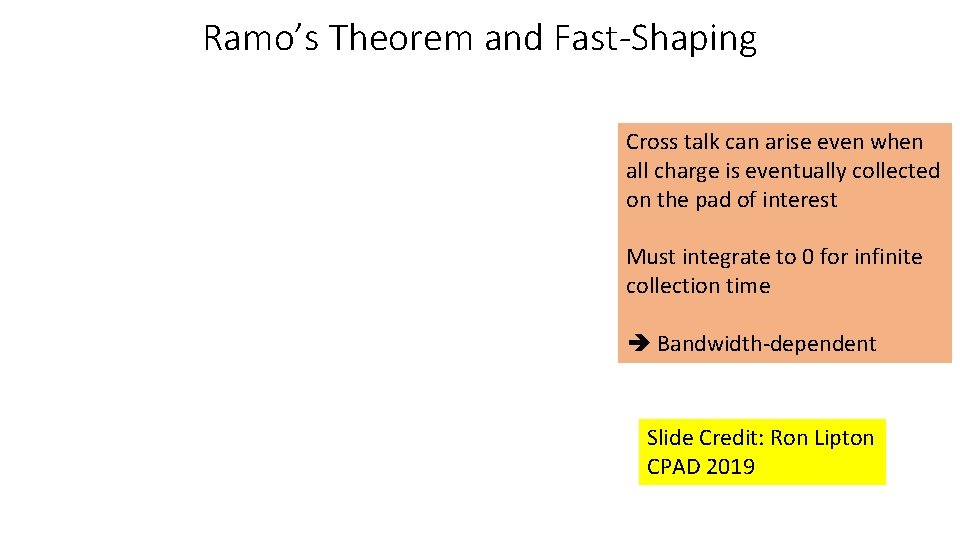 Ramo’s Theorem and Fast-Shaping Cross talk can arise even when all charge is eventually