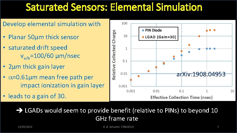 Saturated Sensors: Elemental Simulation Develop elemental simulation with • Planar 50µm thick sensor •