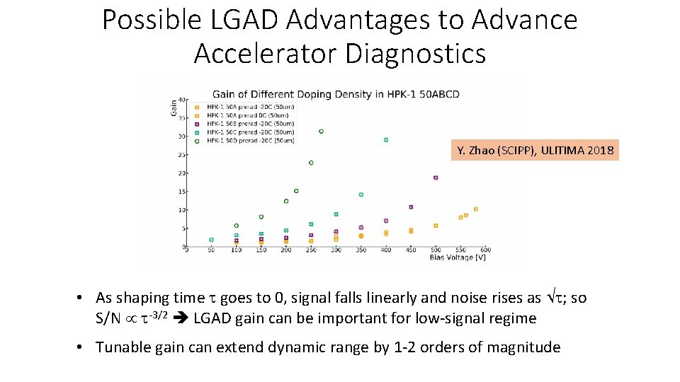 Possible LGAD Advantages to Advance Accelerator Diagnostics Y. Zhao (SCIPP), ULITIMA 2018 • As