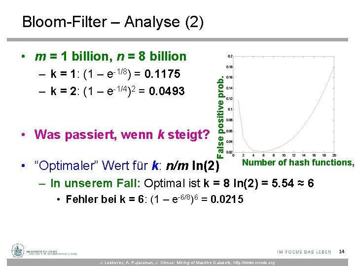 Bloom-Filter – Analyse (2) – k = 1: (1 – e-1/8) = 0. 1175