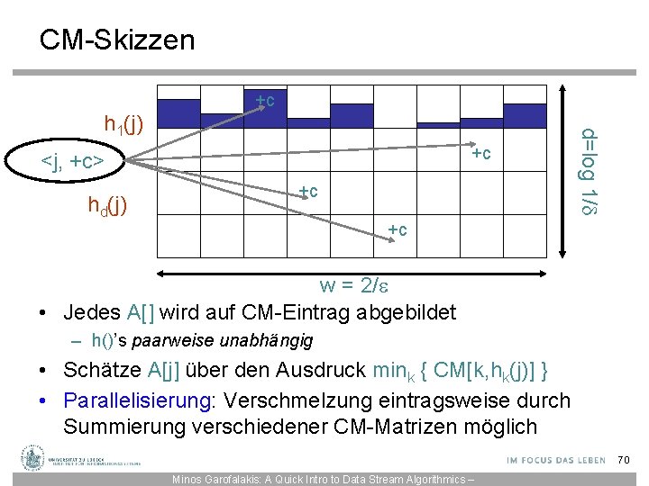CM-Skizzen +c +c <j, +c> hd(j) +c d=log 1/ h 1(j) +c w =