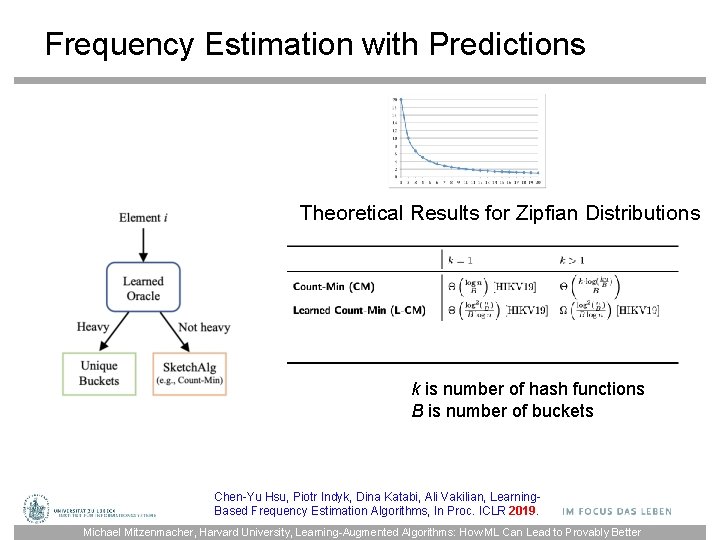 Frequency Estimation with Predictions Theoretical Results for Zipfian Distributions k is number of hash