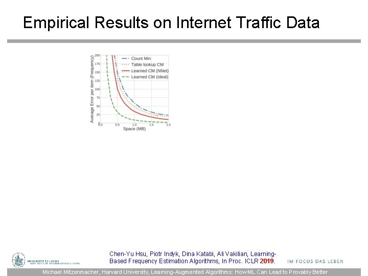Empirical Results on Internet Traffic Data Chen-Yu Hsu, Piotr Indyk, Dina Katabi, Ali Vakilian,