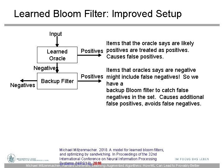 Learned Bloom Filter: Improved Setup Input Learned Oracle Negatives Backup Filter Items that the