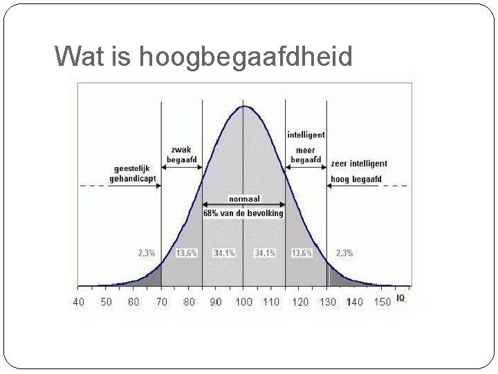 Wat is hoogbegaafdheid 