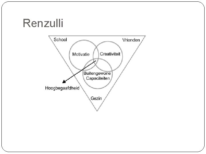 Renzulli 