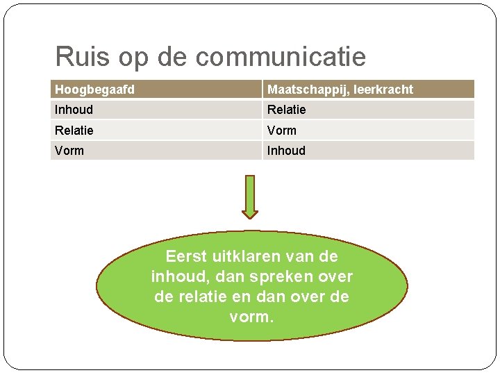 Ruis op de communicatie Hoogbegaafd Maatschappij, leerkracht Inhoud Relatie Vorm Inhoud Eerst uitklaren van