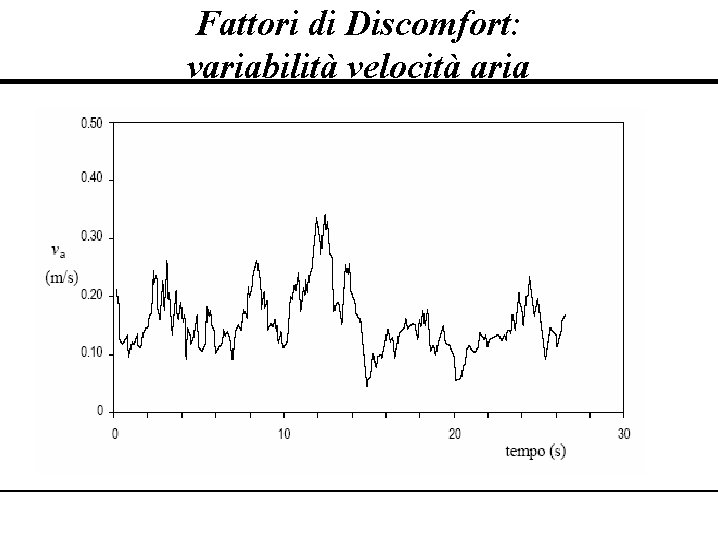 Fattori di Discomfort: variabilità velocità aria Fattori di Discomfort: variabilità velocità aria