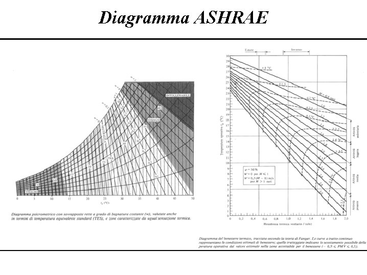 Diagramma ASHRAE Diagramma ASHRAE