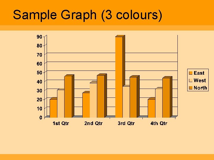 Sample Graph (3 colours) 