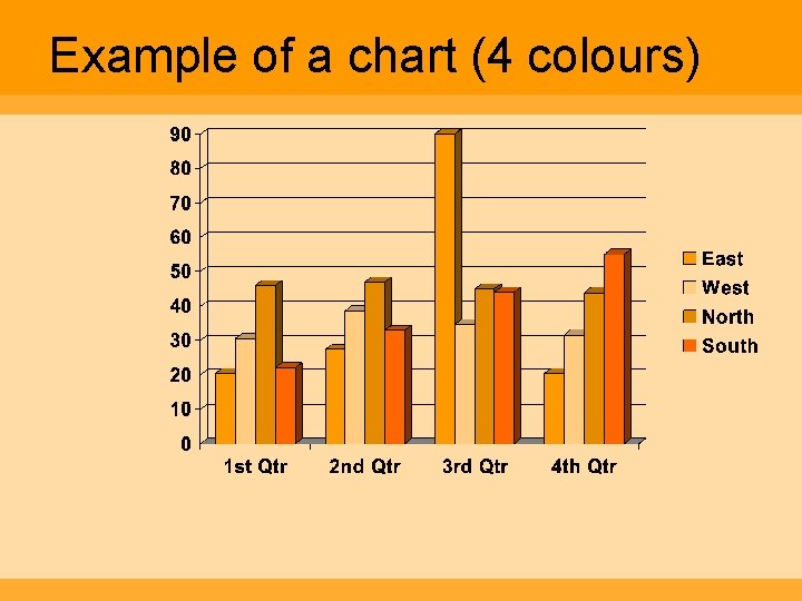 Example of a chart (4 colours) 