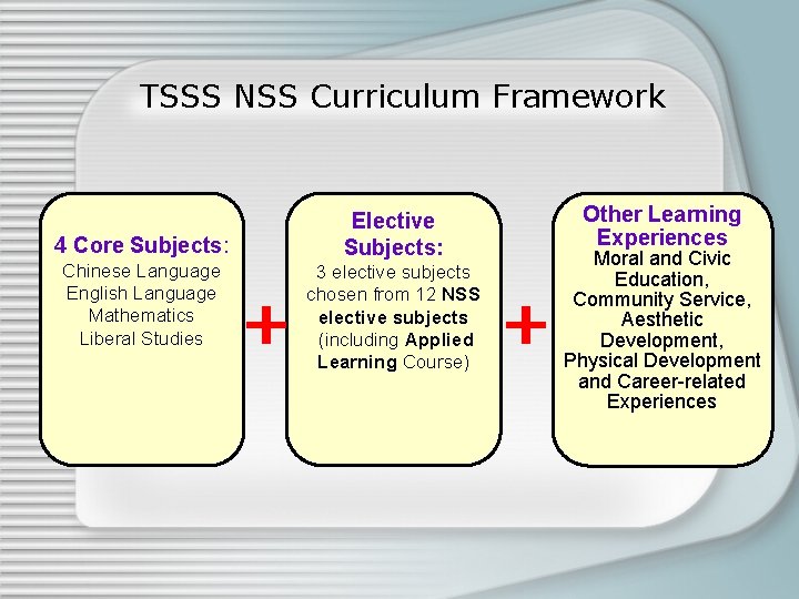 TSSS NSS Curriculum Framework 4 Core Subjects: Chinese Language English Language Mathematics Liberal Studies