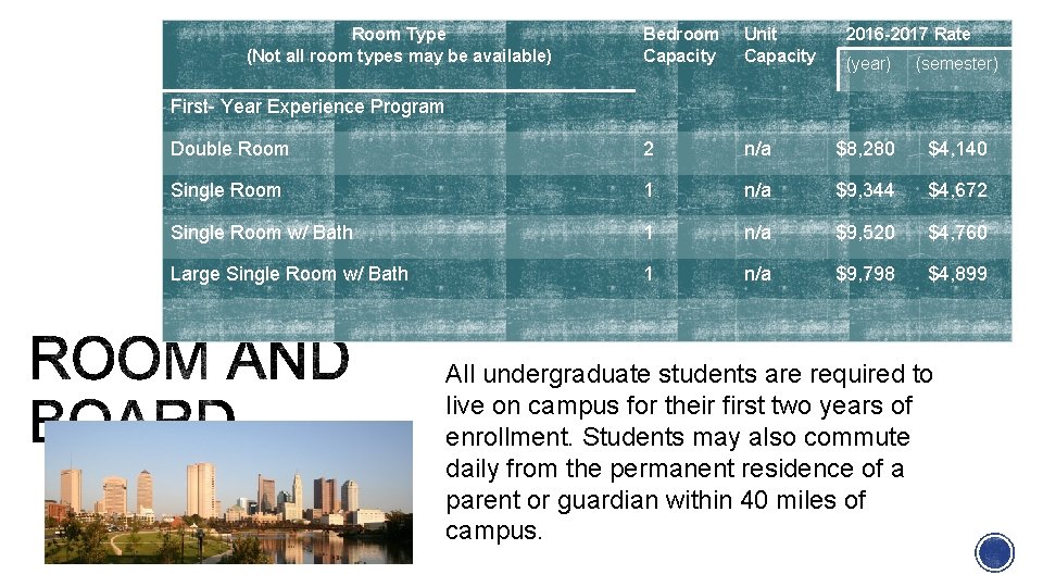 Room Type (Not all room types may be available) Bedroom Capacity Unit Capacity Double
