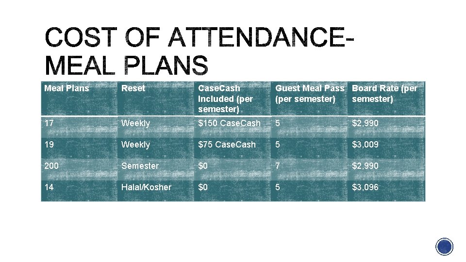 Meal Plans Reset Case. Cash Included (per semester) Guest Meal Pass Board Rate (per