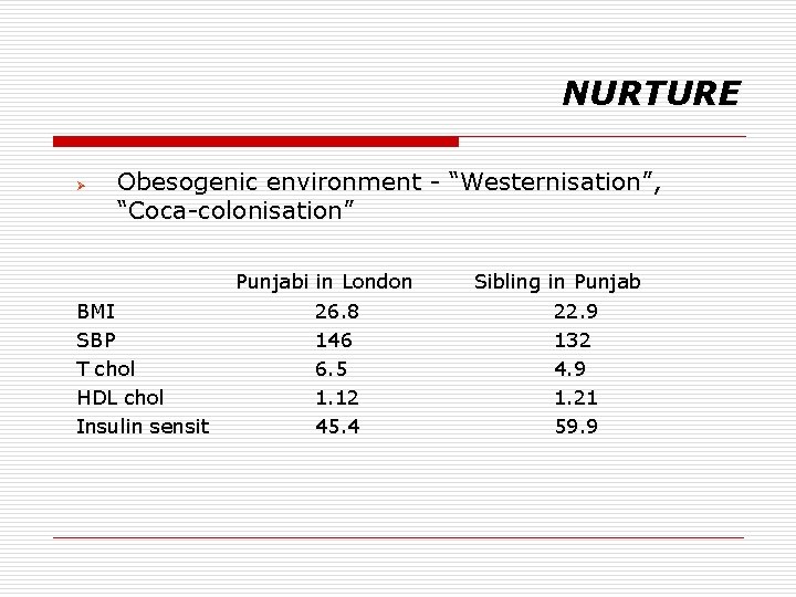NURTURE Ø Obesogenic environment - “Westernisation”, “Coca-colonisation” BMI SBP T chol HDL chol Insulin