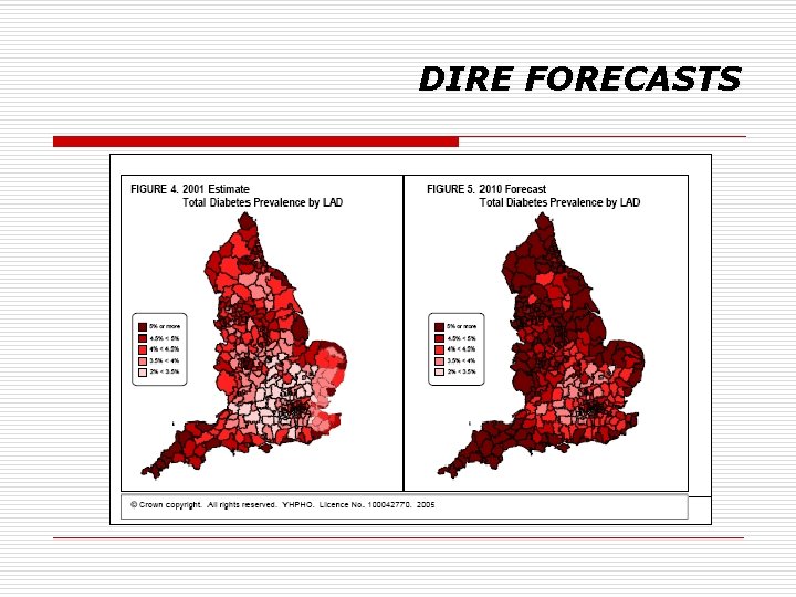 DIRE FORECASTS 