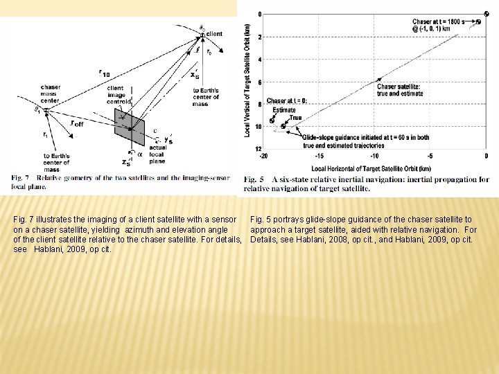 Fig. 7 illustrates the imaging of a client satellite with a sensor on a