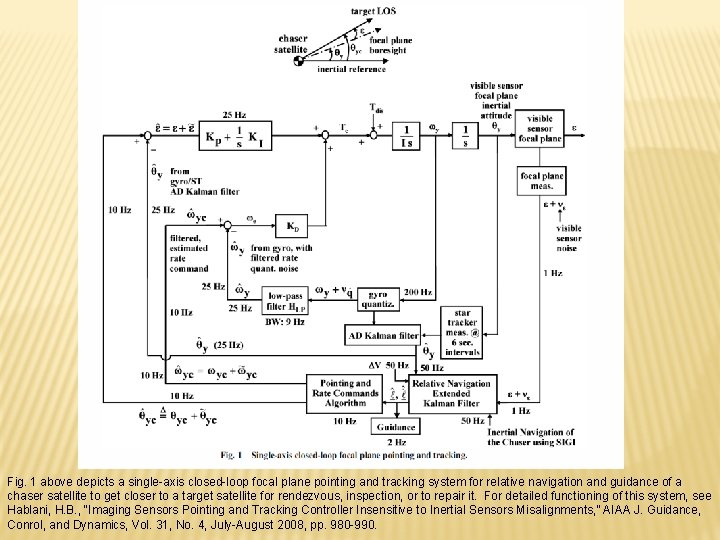 Fig. 1 above depicts a single-axis closed-loop focal plane pointing and tracking system for