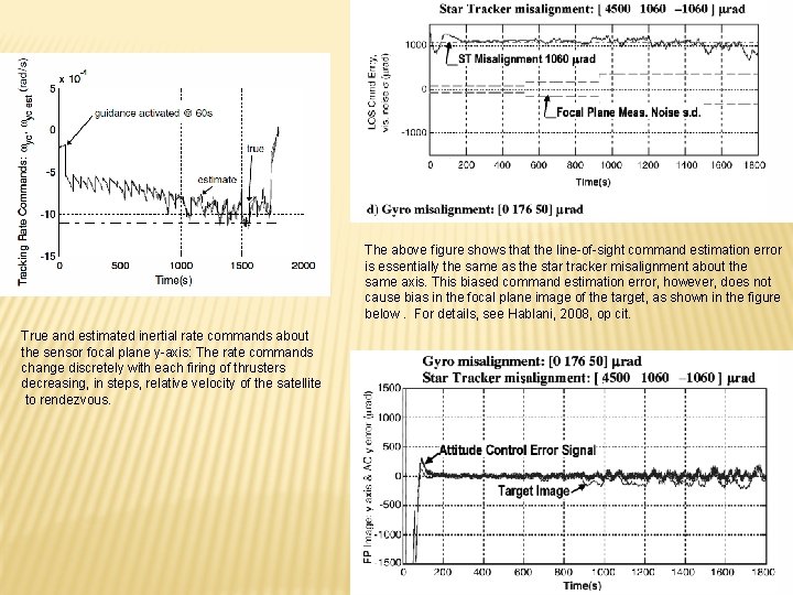 The above figure shows that the line-of-sight command estimation error is essentially the same