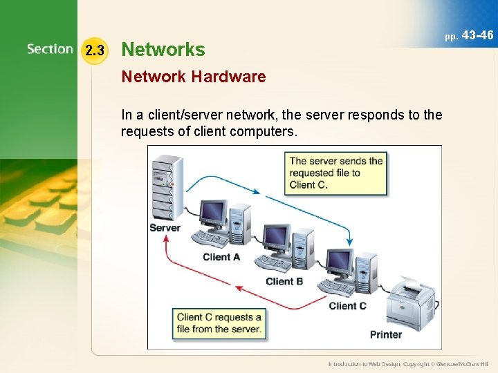 2. 3 Networks Network Hardware In a client/server network, the server responds to the