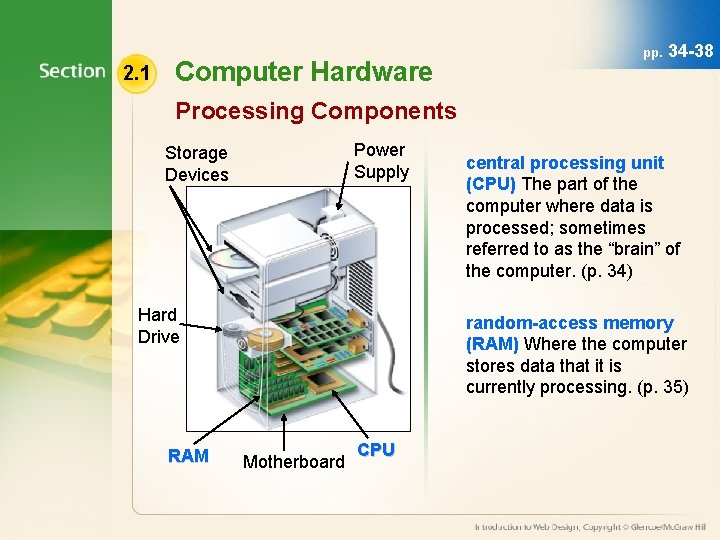 2. 1 Computer Hardware pp. 34 -38 Processing Components Power Supply Storage Devices Hard